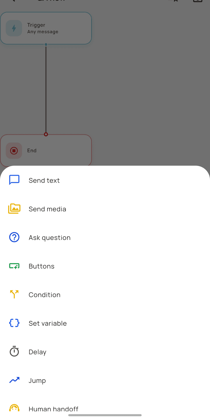 The building blocks a bot conversation is made of